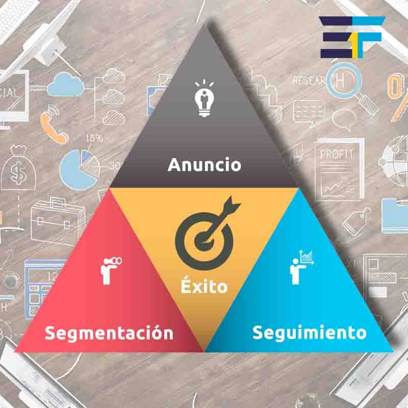 lleva tus campañas al éxito - Edgardo Fernández consultor SEO